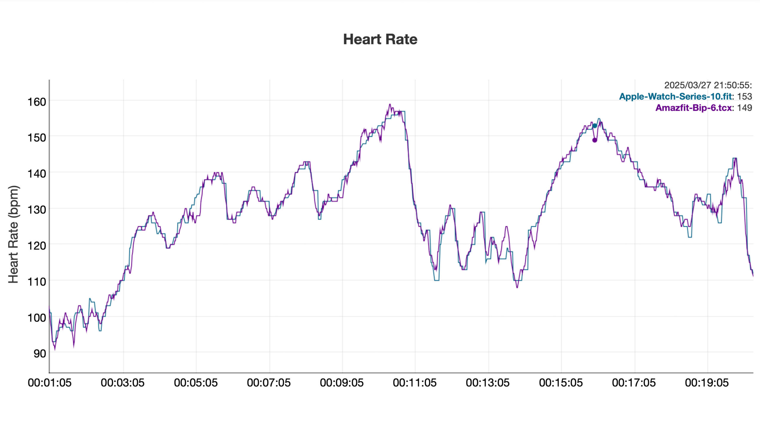 Amazfit Bip 6 HR Amazfit Bip 6 HR
