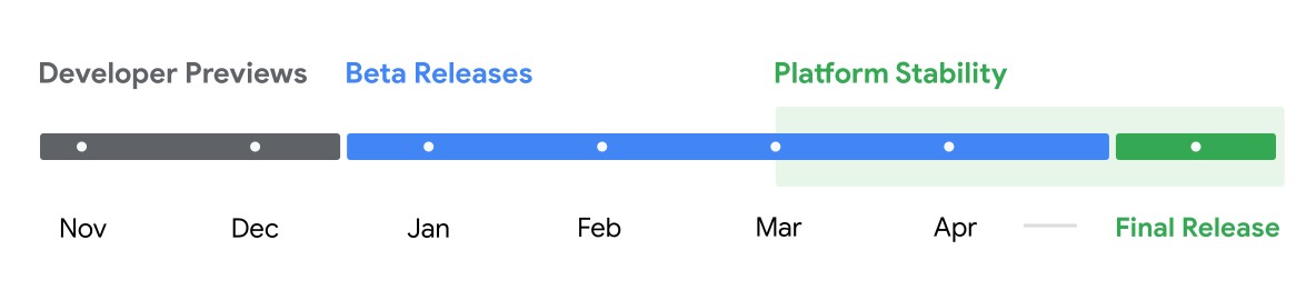 android 16 beta timeline blank android 16 beta timeline blank
