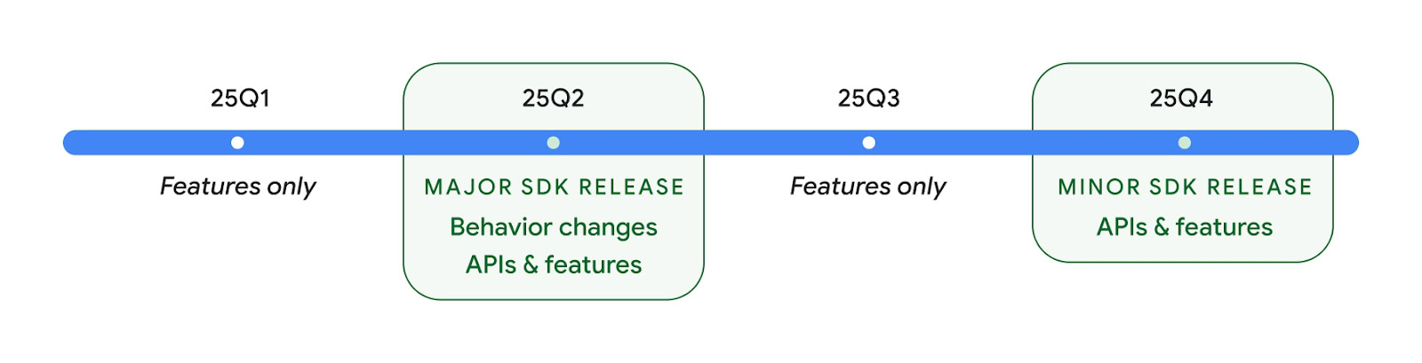 Android 16 release timeline Android 16 release timeline