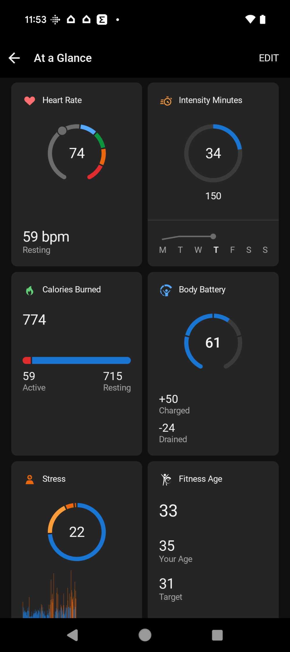 Garmin at a glance