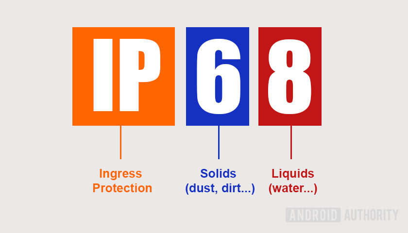 IP ratings_ IP rating