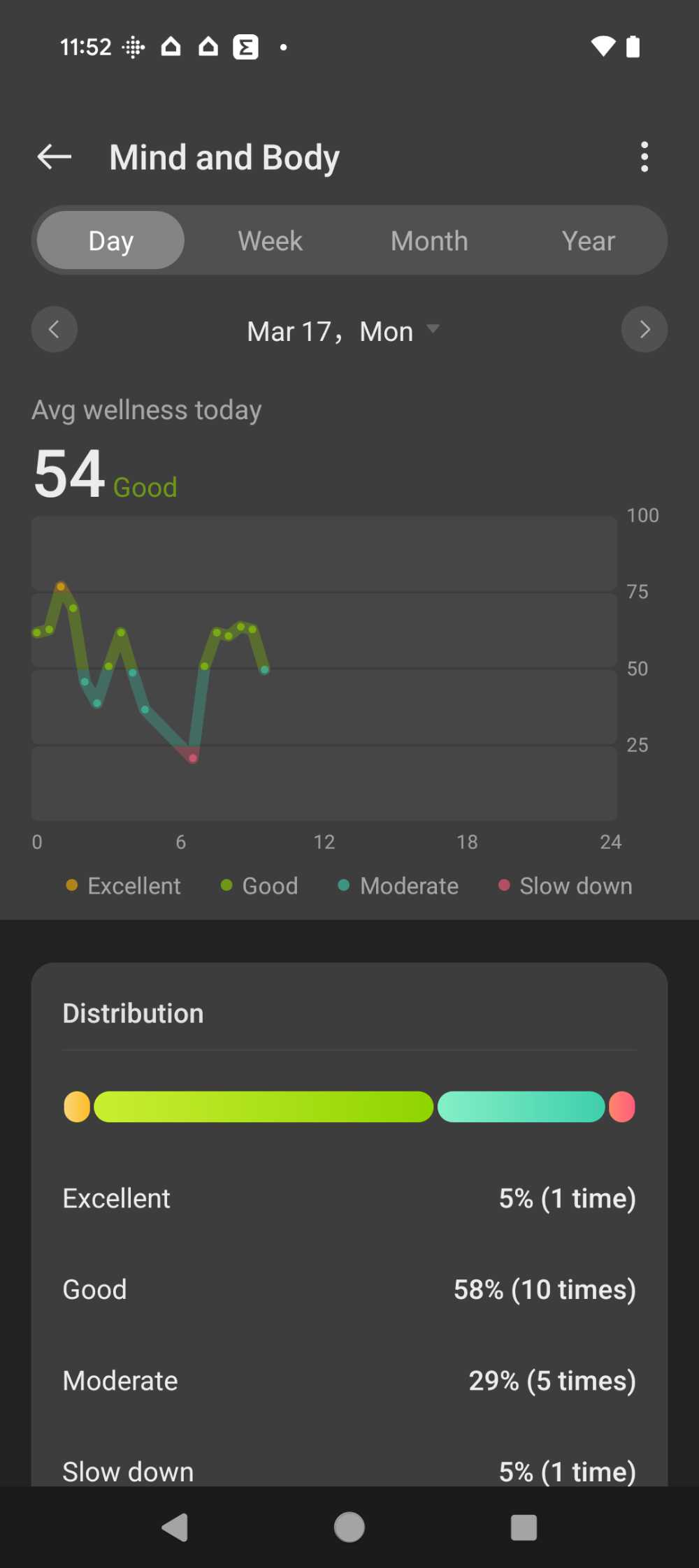 oneplus mind body