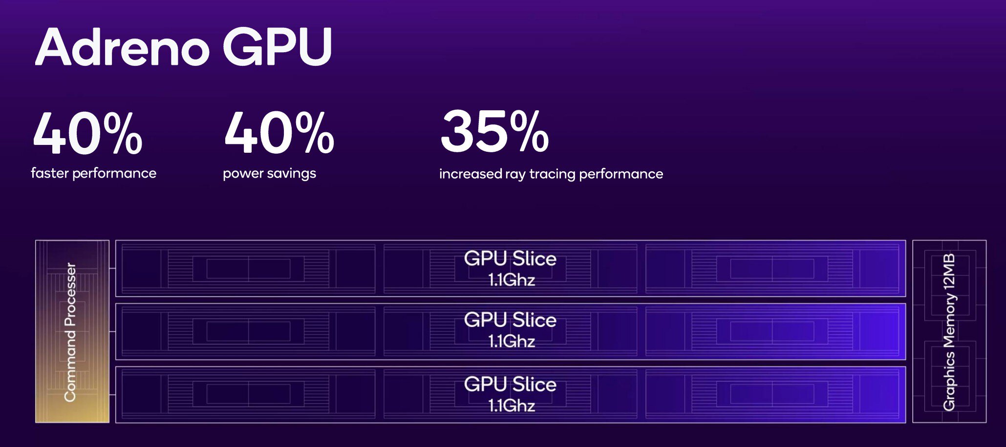 Snapdragon 8 Elite Adreno GPU Snapdragon 8 Elite Adreno GPU
