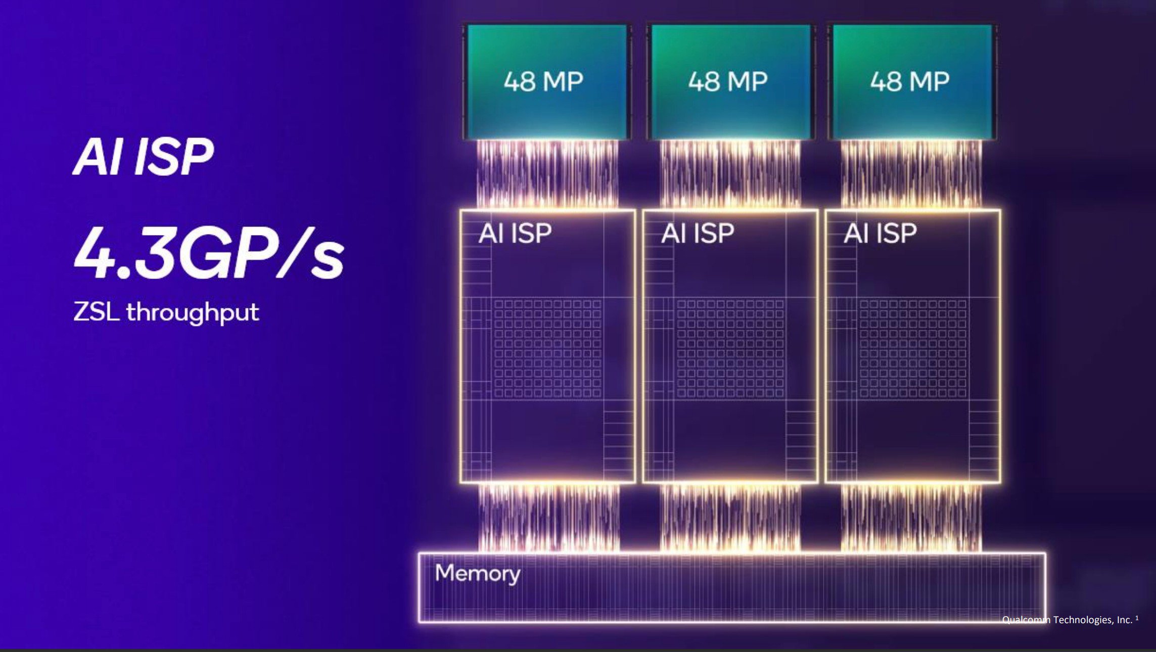 Snapdragon 8 Elite AI ISP Snapdragon 8 Elite AI ISP